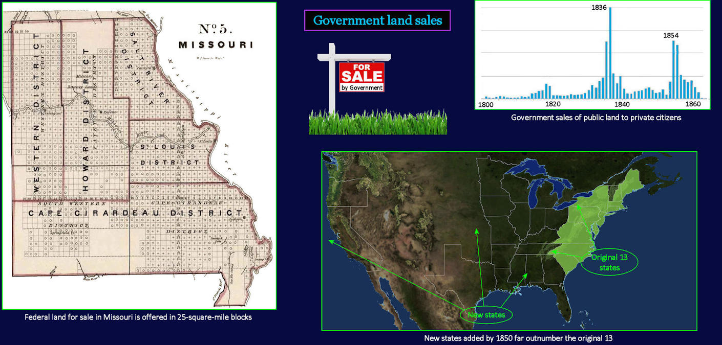 Government land sales, 1800-1860